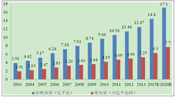 湖南高低壓輸配電成套設(shè)備,湖南GGD,湖南GCK,湖南衡陽(yáng)合創(chuàng)電氣有限公司