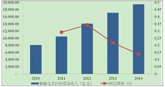 湖南高低壓輸配電成套設(shè)備,湖南GGD,湖南GCK,湖南衡陽(yáng)合創(chuàng)電氣有限公司